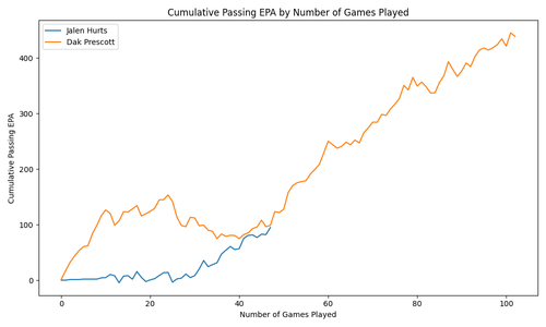jalen hurts dak prescott passing epa.png