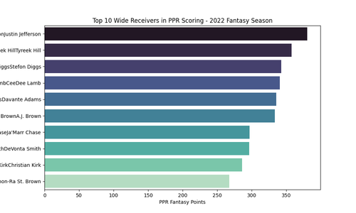 top wr 2022 ppr.png