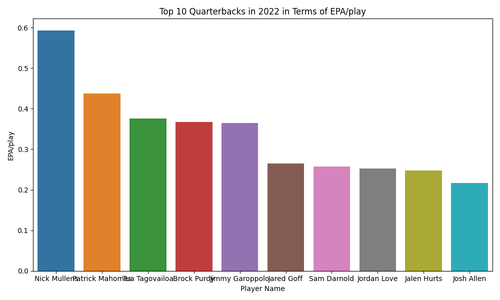 top qbs 2022 epa play.png