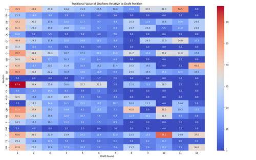 positional value draft position.png