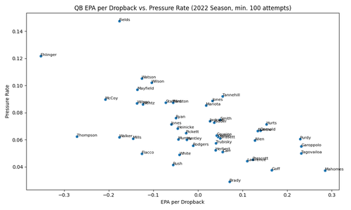 qb epa pressure rate 2022.png