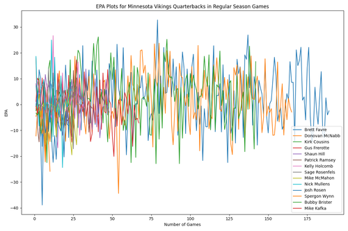 vikings qb epa plots.png