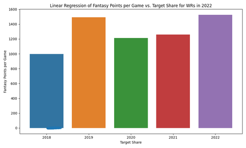 wr linear regression 2022.png