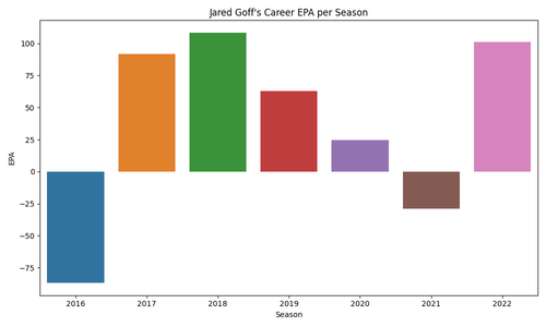jared goff career epa.png