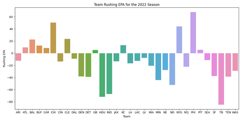 team rushing epa 2022.png
