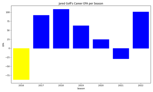 jared goff epa yellow.png