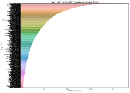 fantasy 50 ppr last 5 years.png