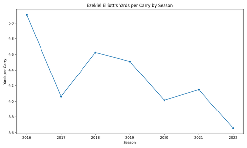 ezekiel elliott ypc.png