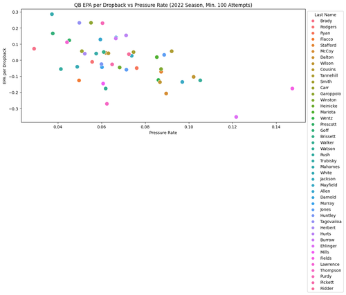 qb epa vs pressure 2022.png