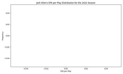 josh allen epa distribution.png