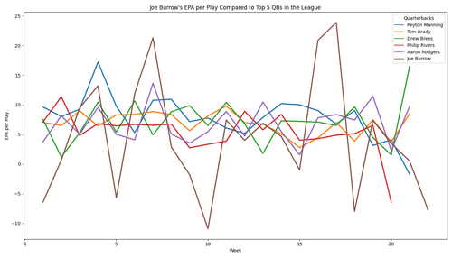 joe burrow vs top qbs epa.png
