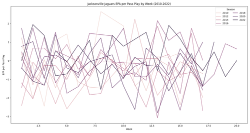 jaguars epa per pass.png