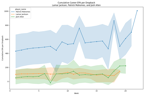cumulative career epa.png