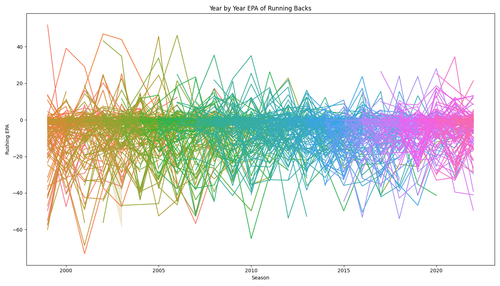 rb year by year epa.png