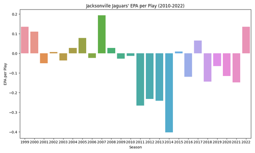 jags epa per play.png