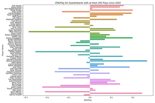 qb epa per play 2020.png