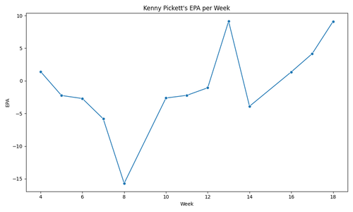 kenny pickett epa.png