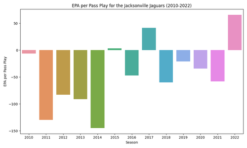 jaguars epa per pass.png