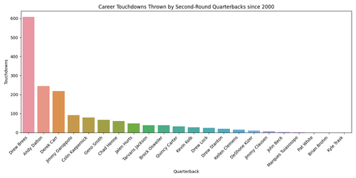 second round qb touchdowns.png
