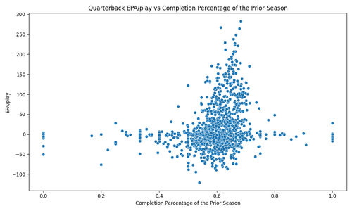 qb epa vs completion pct.png