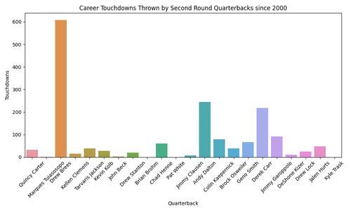 second round qbs tds.png