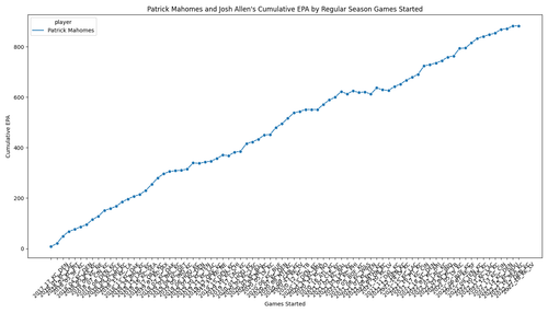 mahomes allen epa.png