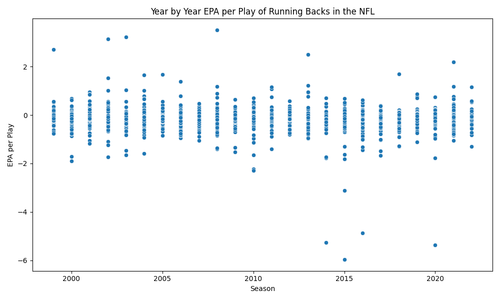 rb epa per play scatter plot.png