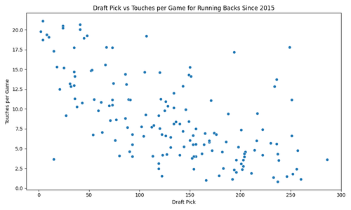 rbs draft touches scatterplot.png