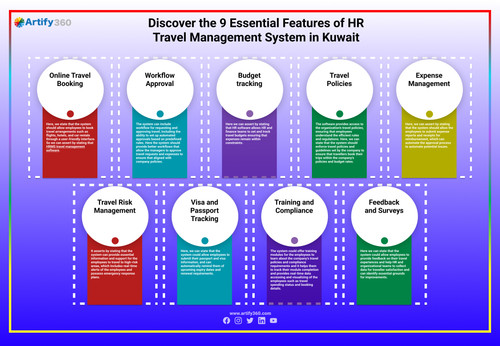 Why HR Travel Management Software is Vital for Kuwaiti Companies.jpg