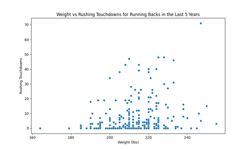 rb weight tds scatterplot.png