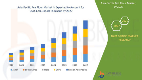 Asia Pacific Pea Flour Market.jpg