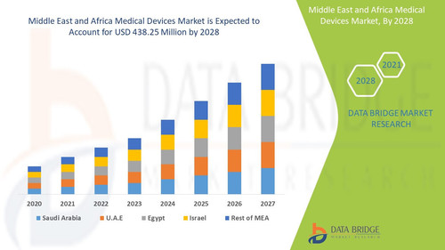 Middle East and Africa Medical Devices Market.jpg