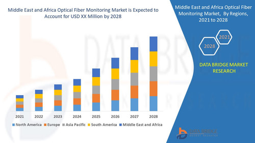 Middle East and Africa Optical Fiber Monitoring Market.jpg