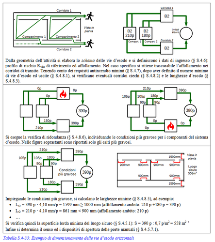 Screenshot 2020 01 30 DM 03 08 2015 Testo coordinato DM 03 08 2015 Codice Prevenzione Incendi pdf.png