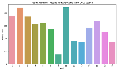 patrick mahomes passing yards 2019.png