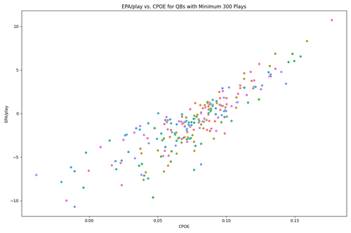 epa cpoe 300 plays.png