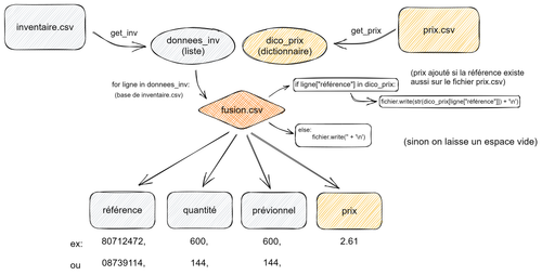 programme prix, inventaire fusion excalidraw(haute résolution).png