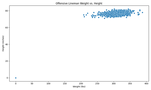 olinemen weight height.png