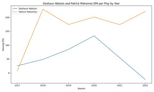 watson mahomes epa.png