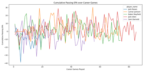 cumulative epa career games.png