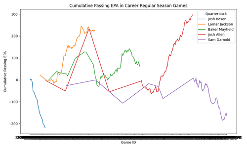 cumulative passing epa.png