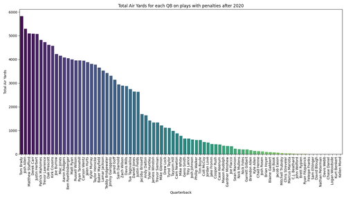 total air yards penalties.png