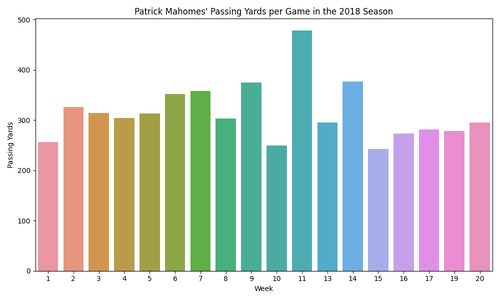 patrick mahomes passing yards 2018.png