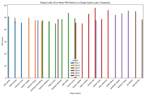 players over 45 ppr.png