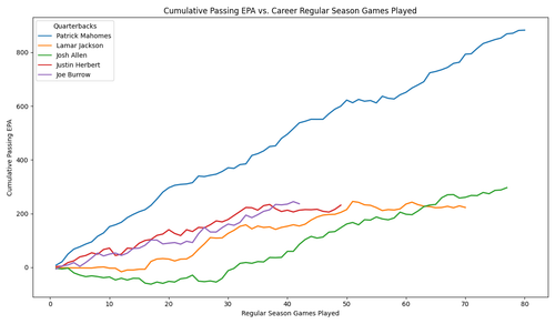 quarterbacks cumulative passing epa.png