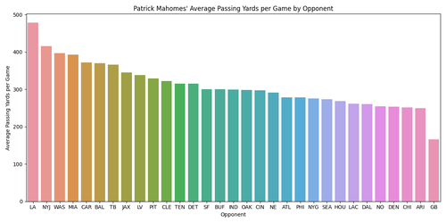 mahomes passing yards opponents.png