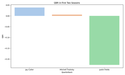 qbr first two seasons.png