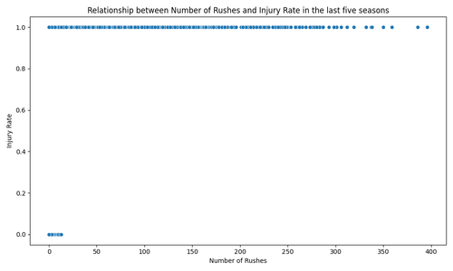 rush injury scatterplot.png