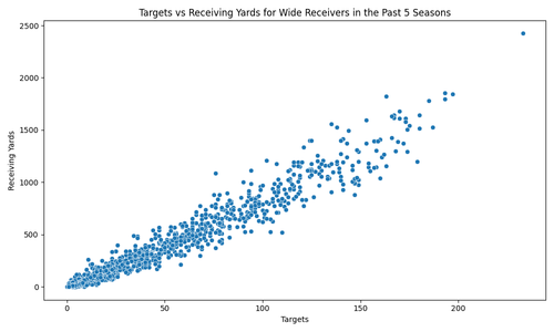 wr targets receiving yards.png