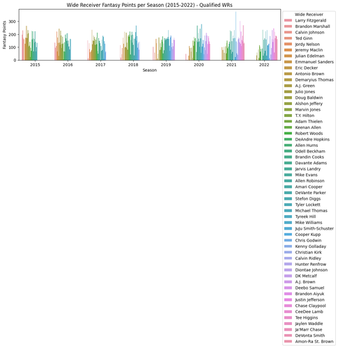 qualified wr fantasy points.png